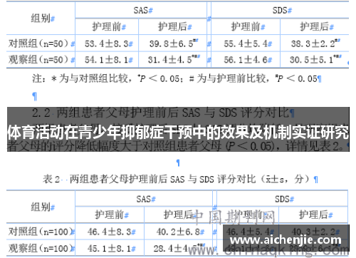 体育活动在青少年抑郁症干预中的效果及机制实证研究