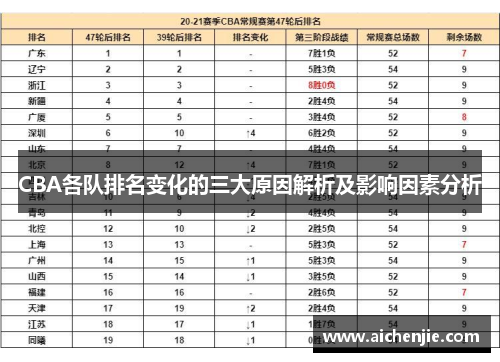 CBA各队排名变化的三大原因解析及影响因素分析