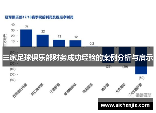 三家足球俱乐部财务成功经验的案例分析与启示