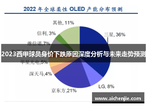2023西甲球员身价下跌原因深度分析与未来走势预测