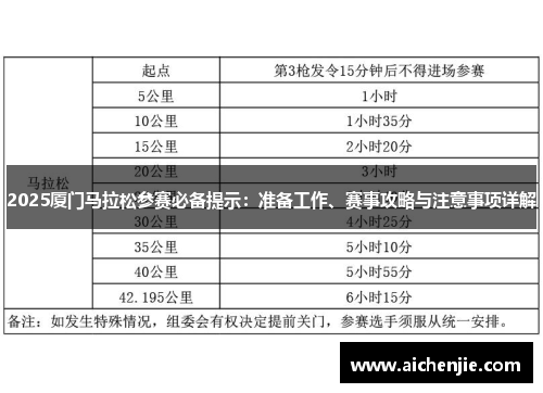 2025厦门马拉松参赛必备提示：准备工作、赛事攻略与注意事项详解