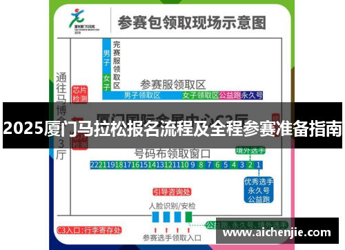 2025厦门马拉松报名流程及全程参赛准备指南