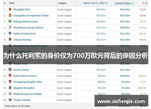 为什么托利索的身价仅为700万欧元背后的原因分析