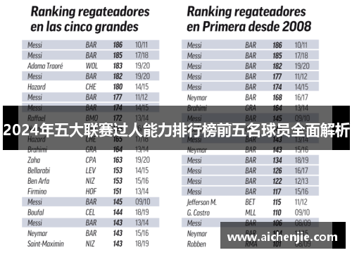 2024年五大联赛过人能力排行榜前五名球员全面解析