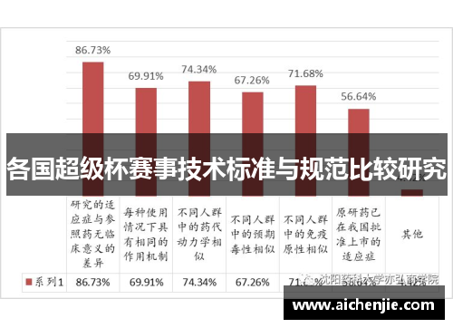 各国超级杯赛事技术标准与规范比较研究