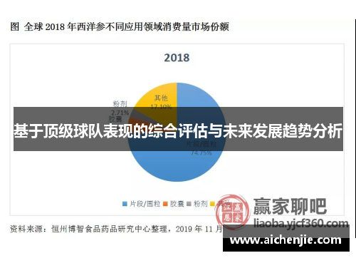 基于顶级球队表现的综合评估与未来发展趋势分析