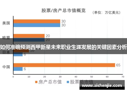 如何准确预测西甲新星未来职业生涯发展的关键因素分析