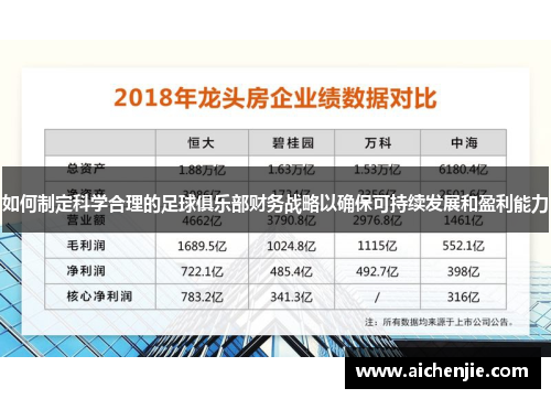 如何制定科学合理的足球俱乐部财务战略以确保可持续发展和盈利能力