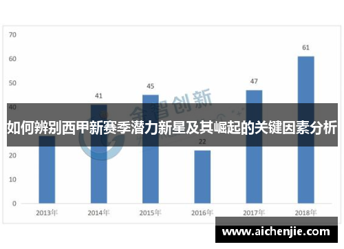 如何辨别西甲新赛季潜力新星及其崛起的关键因素分析 如何辨别西甲新赛季潜力新星及其崛起的关键因素分析