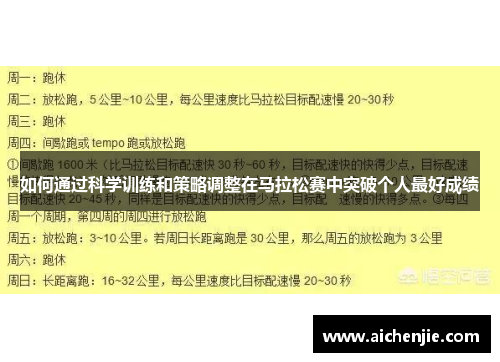 如何通过科学训练和策略调整在马拉松赛中突破个人最好成绩
